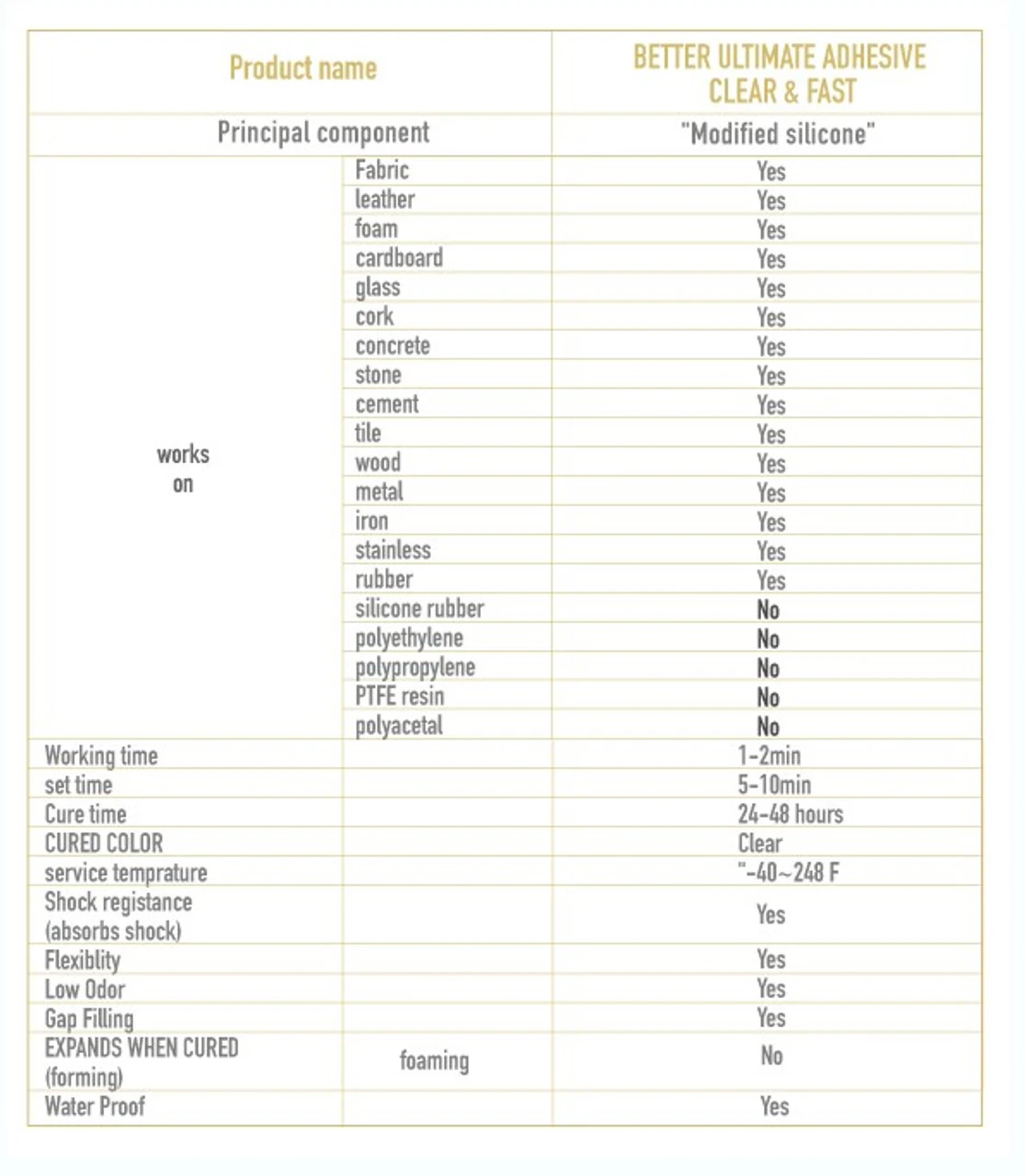 BETTERADHESIVE BETTER Ultimate Adhesive Clear Fast Dry 2 BETTERADHESIVE BETTER Ultimate Adhesive Clear Fast Dry - Image 2